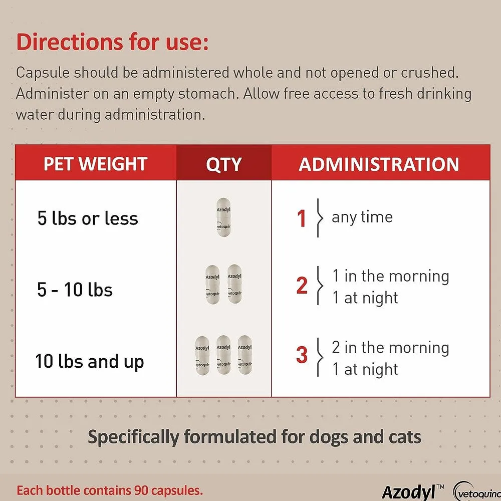 Azodyl for Dogs & Cats (Keep Cool 4-6C)