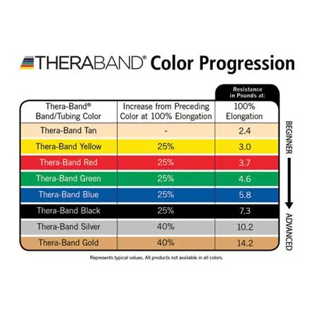 TheraBand Resistance Tubing