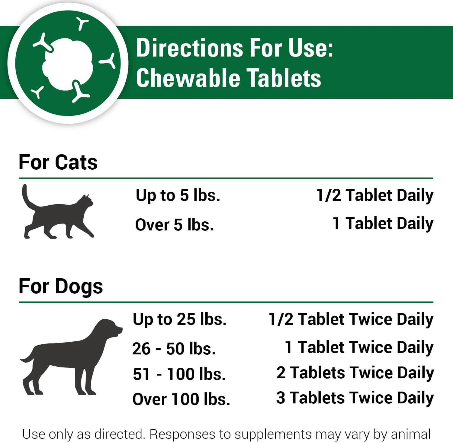 VetClassics CAS Options Supplement for Dogs and Cats